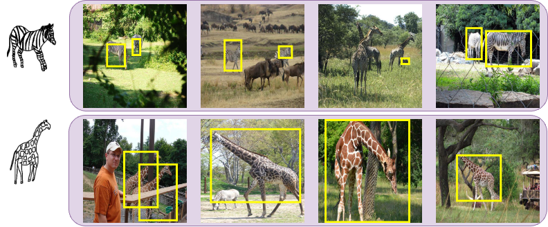 Category-level Sketch-enabled Object Detection