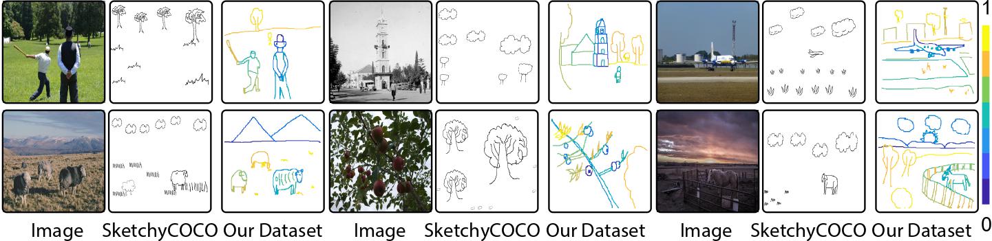 Sample Comparison FSCOCO dataset