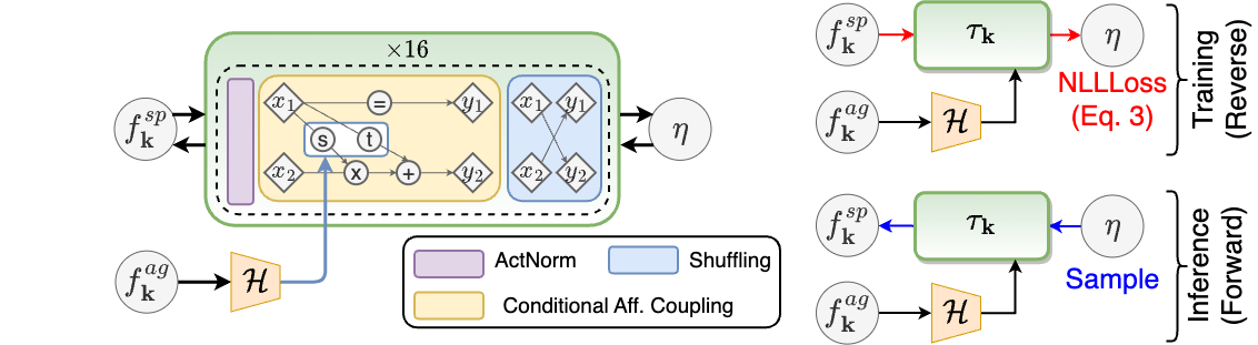 Invertible Neural Nets