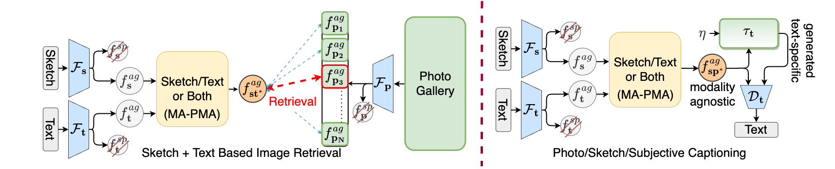 Proposed Retrieval and Captioning Pipeline