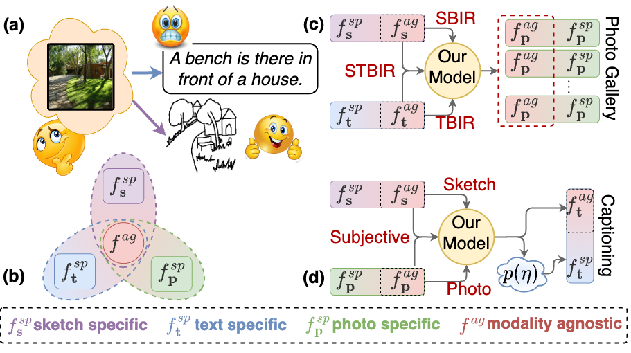 Interpolate start reference image.