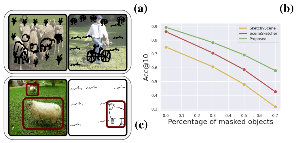 motivation figure